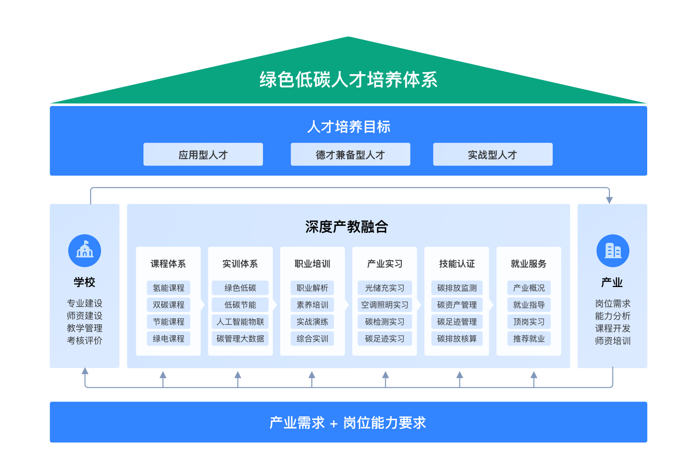 绿色低碳人才培养计划