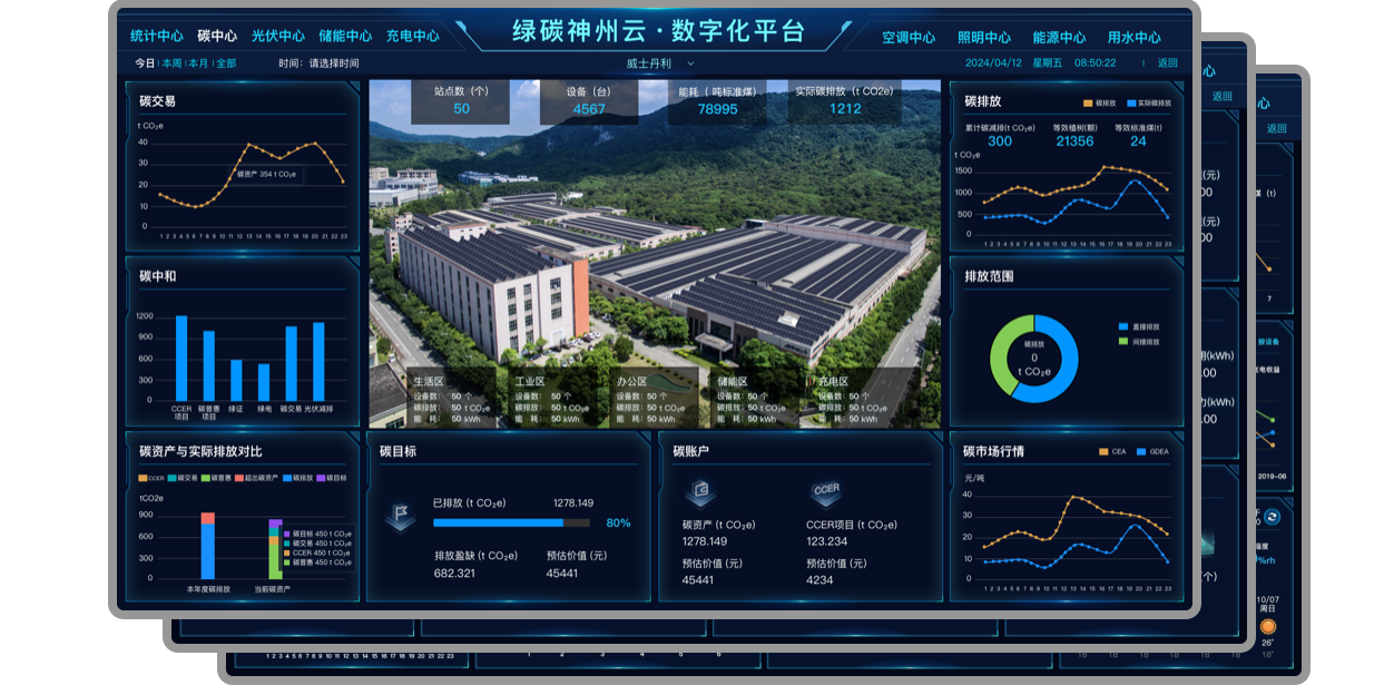 大数据分析与可视化呈现