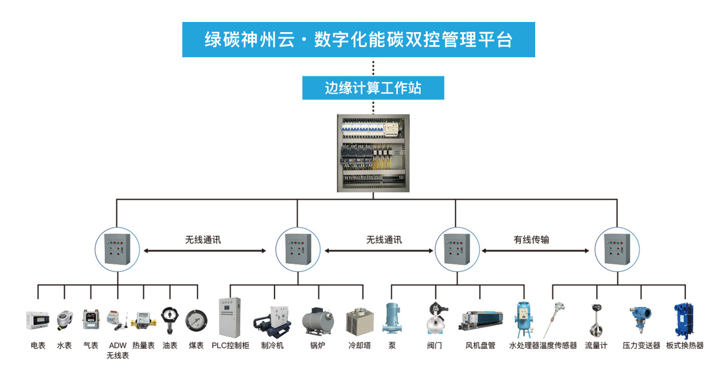 能源管理2.jpg