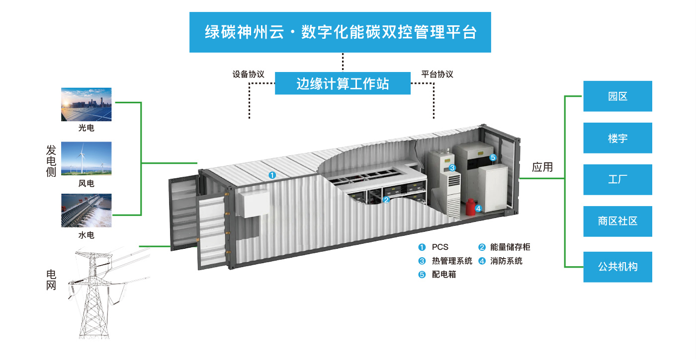 储能管理2.jpg